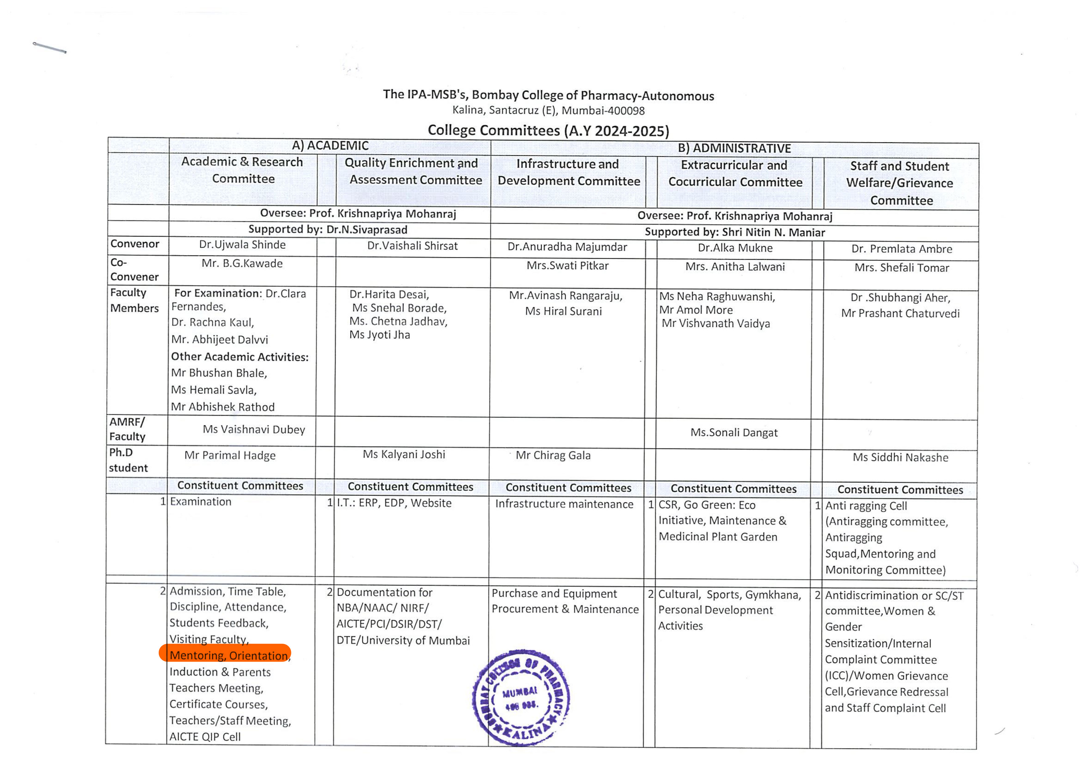 List of CommitteeÂ Members